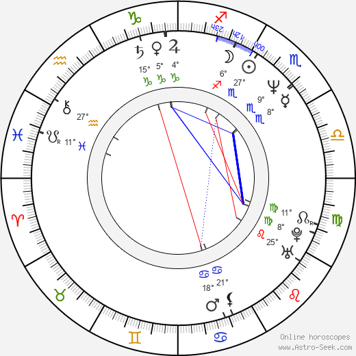 Gledys Ibarra birth chart, biography, wikipedia 2024, 2025