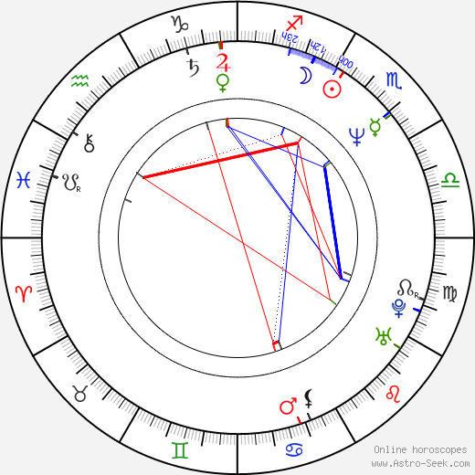 Gledys Ibarra birth chart, Gledys Ibarra astro natal horoscope, astrology