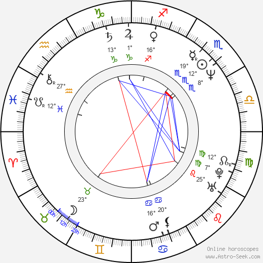 Gys de Villiers birth chart, biography, wikipedia 2024, 2025