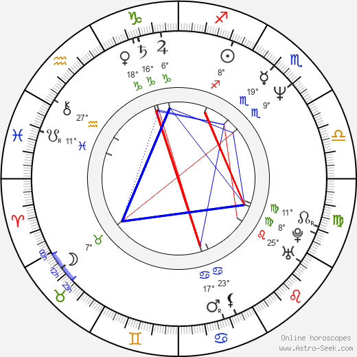 Hiam Abbass birth chart, biography, wikipedia 2023, 2024