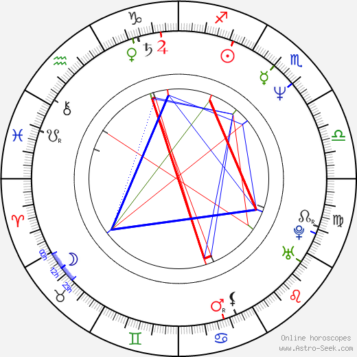 Hiam Abbass birth chart, Hiam Abbass astro natal horoscope, astrology