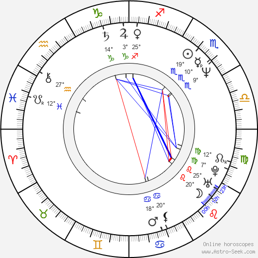 Birth chart of Hyapatia Lee - Astrology horoscope