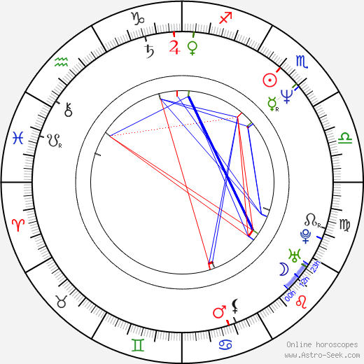 Hyapatia Lee birth chart, Hyapatia Lee astro natal horoscope, astrology