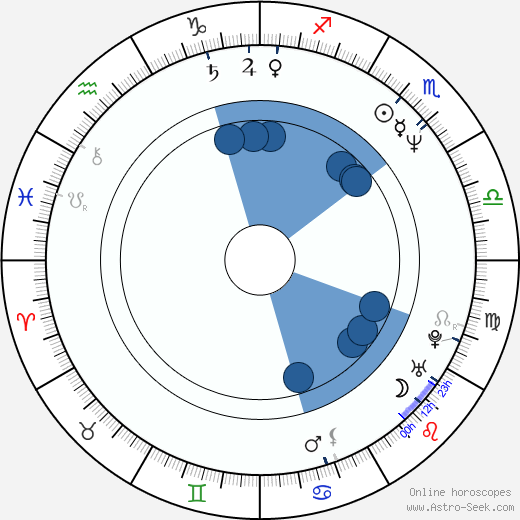 Jackie Hoffman wikipedia, horoscope, astrology, instagram