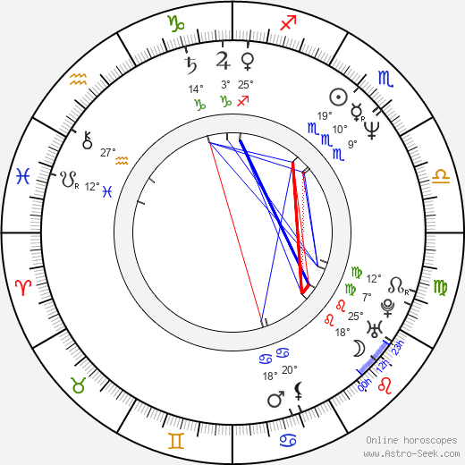 Jackie Hoffman birth chart, biography, wikipedia 2024, 2025