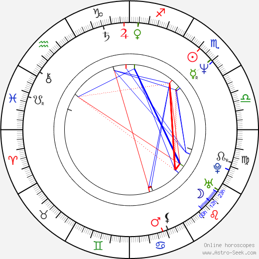 Jackie Hoffman birth chart, Jackie Hoffman astro natal horoscope, astrology