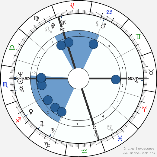 James Prime wikipedia, horoscope, astrology, instagram