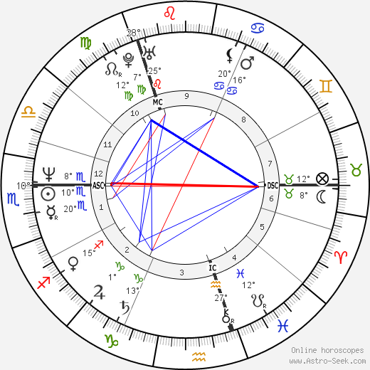 James Prime birth chart, biography, wikipedia 2023, 2024