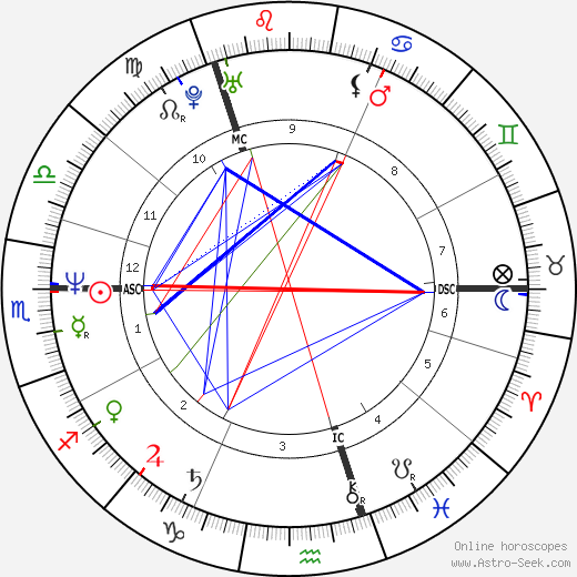 James Prime birth chart, James Prime astro natal horoscope, astrology