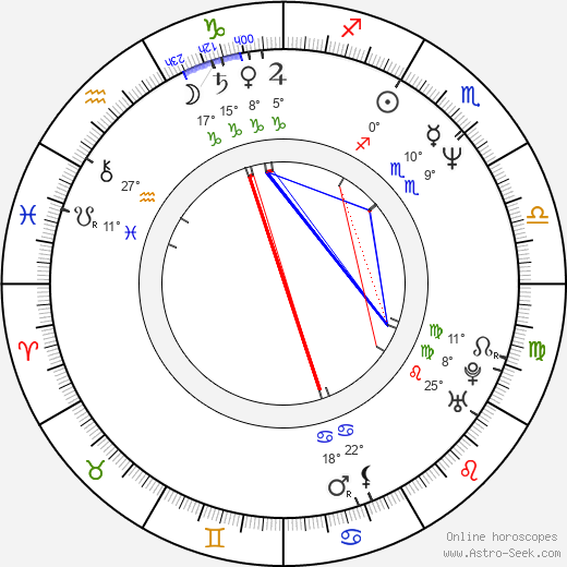 Ján Gallovič birth chart, biography, wikipedia 2024, 2025