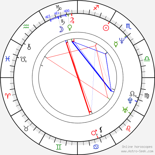 Ján Gallovič birth chart, Ján Gallovič astro natal horoscope, astrology