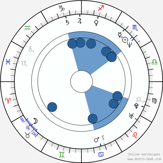 Jan Pokorný wikipedia, horoscope, astrology, instagram