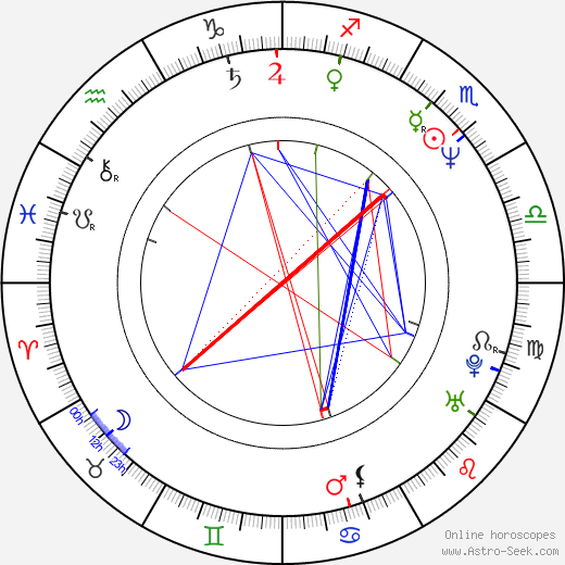 Jan Pokorný birth chart, Jan Pokorný astro natal horoscope, astrology