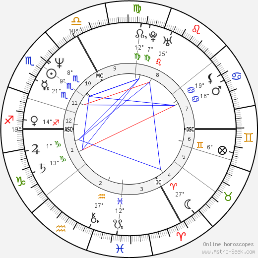 Jean-Luc Reichmann birth chart, biography, wikipedia 2024, 2025