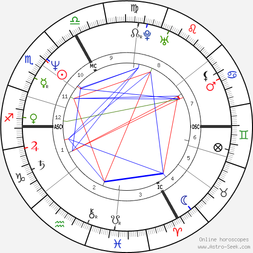 Jean-Luc Reichmann birth chart, Jean-Luc Reichmann astro natal horoscope, astrology