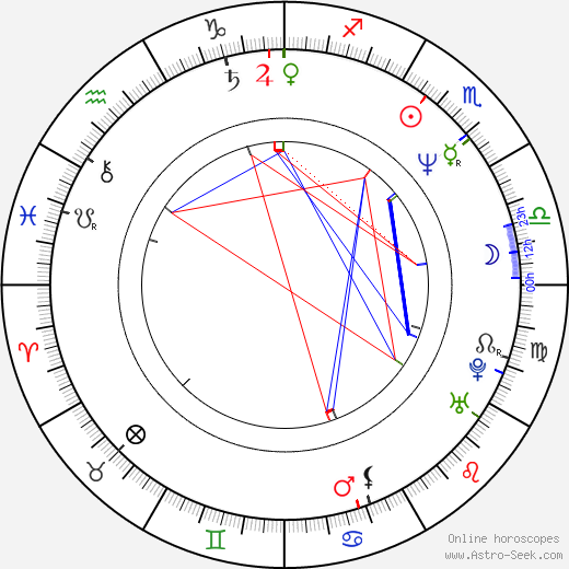 Jimmy Williams birth chart, Jimmy Williams astro natal horoscope, astrology