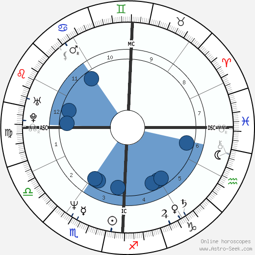 John F. Kennedy Jr. horoscope, astrology, sign, zodiac, date of birth, instagram