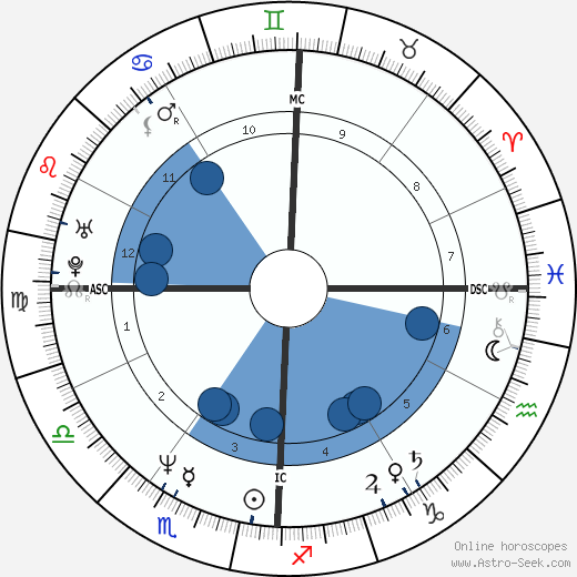 Jfk Birth Chart