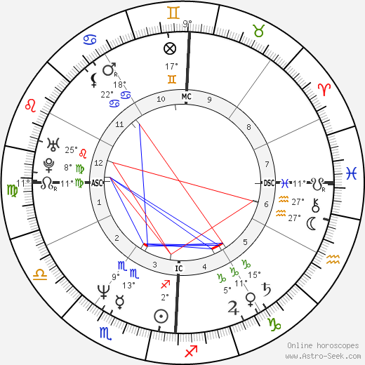 John F. Kennedy Jr. birth chart, biography, wikipedia 2023, 2024