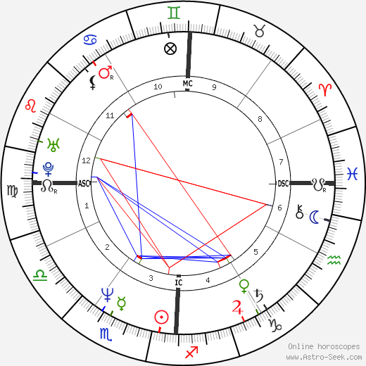 Jfk Astrology Chart