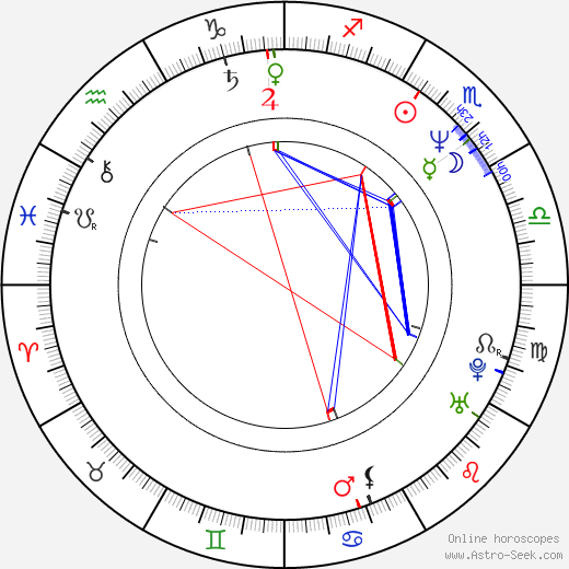 Jonathan Ross birth chart, Jonathan Ross astro natal horoscope, astrology