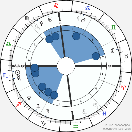 Kathy Griffin Oroscopo, astrologia, Segno, zodiac, Data di nascita, instagram