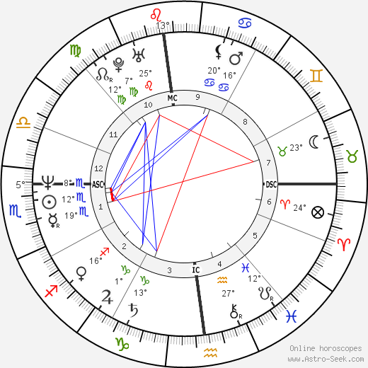 Kathy Griffin birth chart, biography, wikipedia 2024, 2025