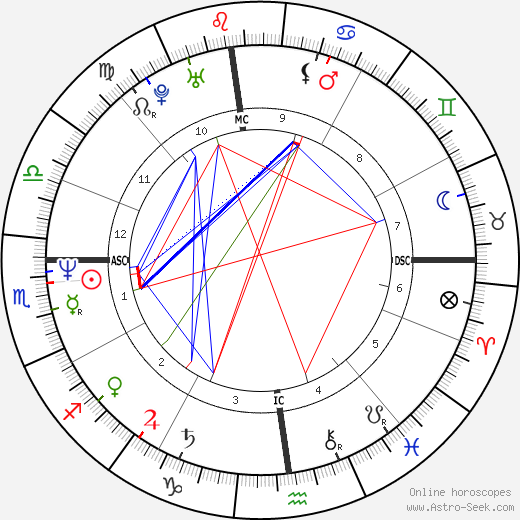 Kathy Griffin birth chart, Kathy Griffin astro natal horoscope, astrology