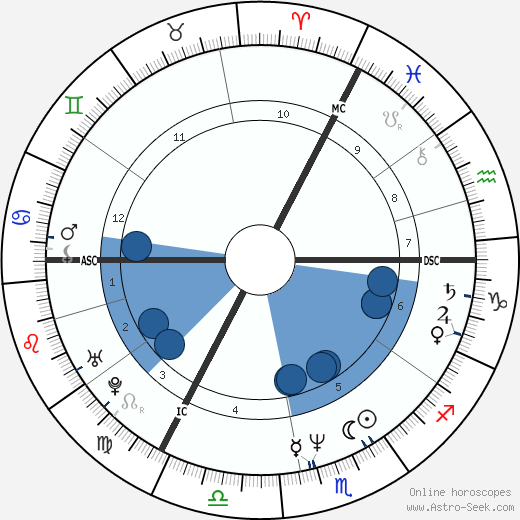 Kim Wilde horoscope, astrology, sign, zodiac, date of birth, instagram