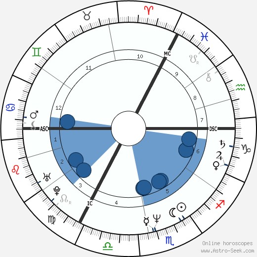 Kim Wilde wikipedia, biography, birth chart, instagram Kim Wilde wikipedia, horoscope, astrology, instagram