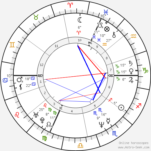 Kimberly Glasco birth chart, biography, wikipedia 2024, 2025