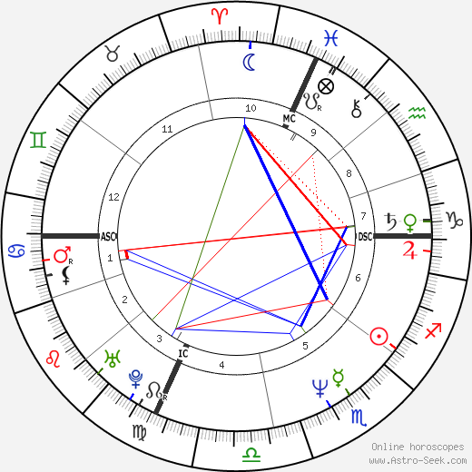 Kimberly Glasco birth chart, Kimberly Glasco astro natal horoscope, astrology