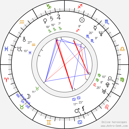 Kristopher Logan birth chart, biography, wikipedia 2023, 2024