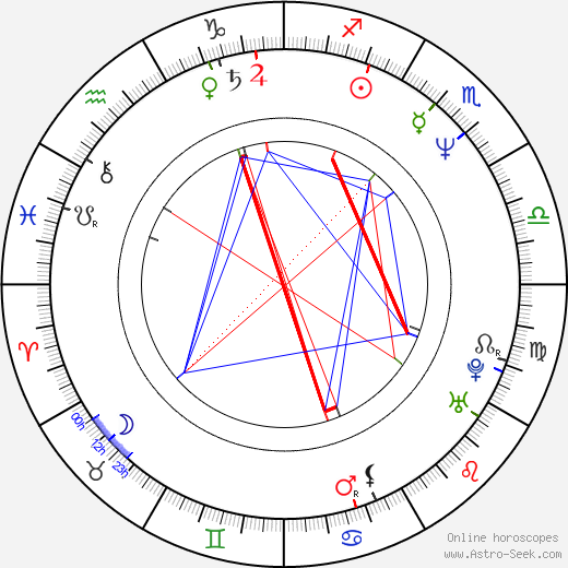 Kristopher Logan birth chart, Kristopher Logan astro natal horoscope, astrology