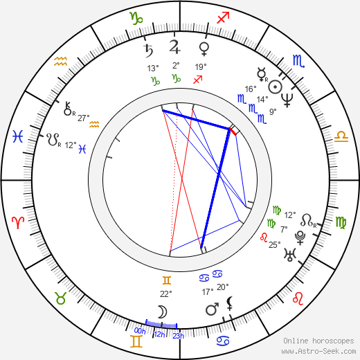 Lance Kerwin birth chart, biography, wikipedia 2024, 2025