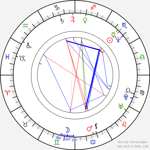 Lance Kerwin birth chart, Lance Kerwin astro natal horoscope, astrology