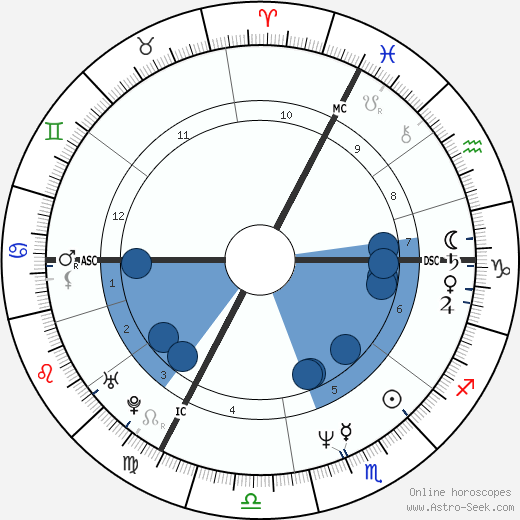 Leos Carax wikipedia, biography, birth chart, instagram Leos Carax wikipedia, horoscope, astrology, instagram