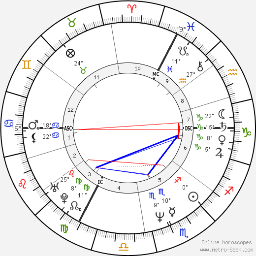 Leos Carax birth chart, biography, wikipedia 2024, 2025