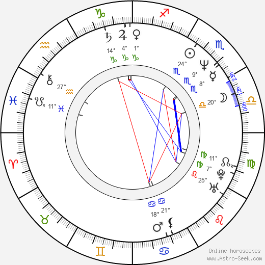 Lešek Wronka birth chart, biography, wikipedia 2024, 2025