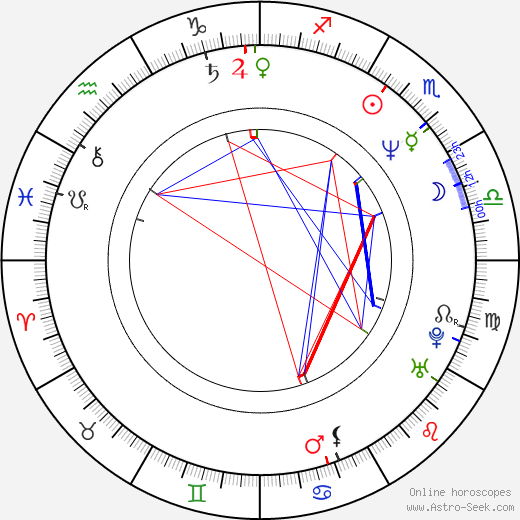 Lešek Wronka birth chart, Lešek Wronka astro natal horoscope, astrology