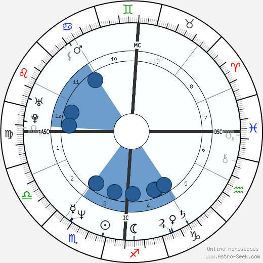 Marc Labrèche wikipedia, biography, birth chart, instagram Marc Labrèche wikipedia, horoscope, astrology, instagram
