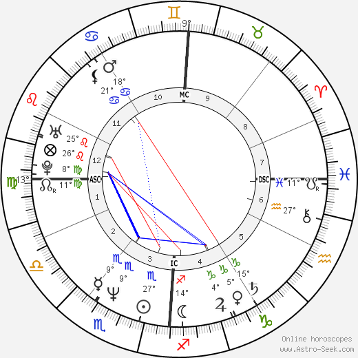 Marc Labrèche birth chart, biography, wikipedia 2024, 2025
