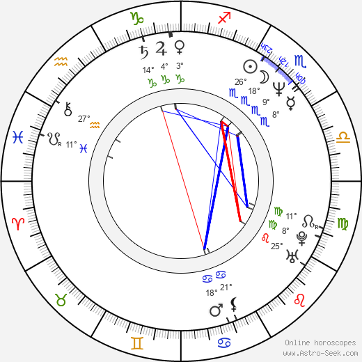 Marcela Březinová birth chart, biography, wikipedia 2024, 2025
