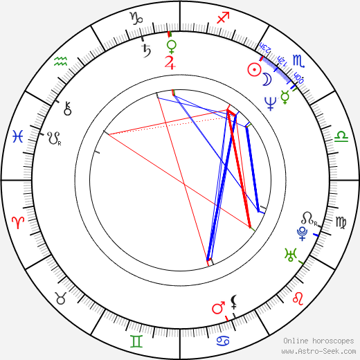 Marcela Březinová birth chart, Marcela Březinová astro natal horoscope, astrology