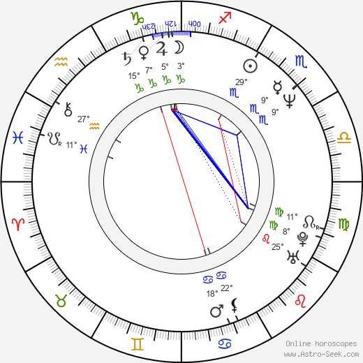 Marek Beneš birth chart, biography, wikipedia 2023, 2024