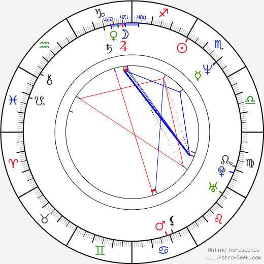 Marek Beneš birth chart, Marek Beneš astro natal horoscope, astrology