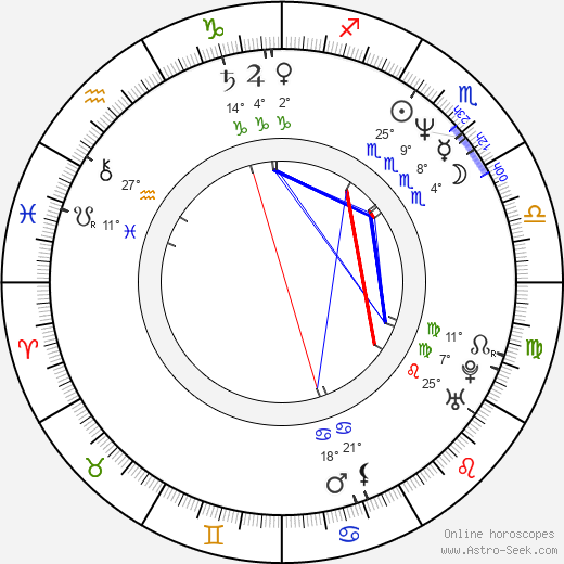 Marek Bielecki birth chart, biography, wikipedia 2024, 2025