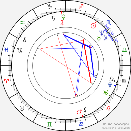 Marek Bielecki birth chart, Marek Bielecki astro natal horoscope, astrology