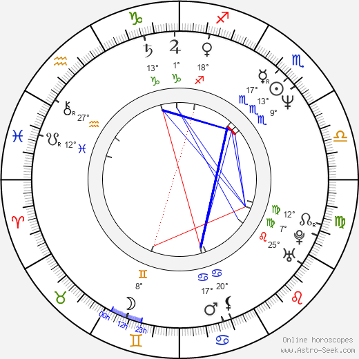 Mark West birth chart, biography, wikipedia 2024, 2025