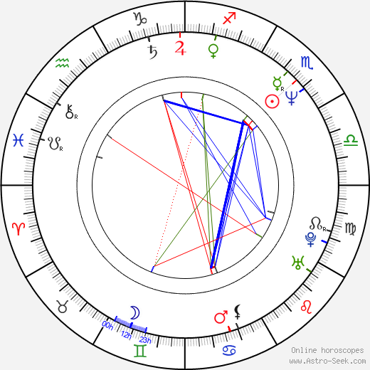 Mark West birth chart, Mark West astro natal horoscope, astrology